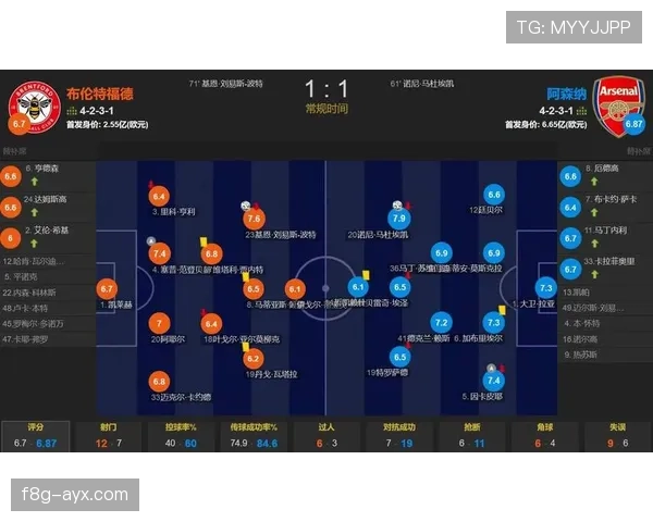 阿森纳赛季后期状态下滑,对争冠形势及关键战表现产生影响 阿森纳赛季后期状态下滑,对争冠形势及关键战表现产生影响